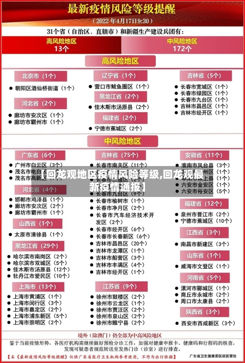 【回龙观地区疫情风险等级,回龙观最新疫情通报】