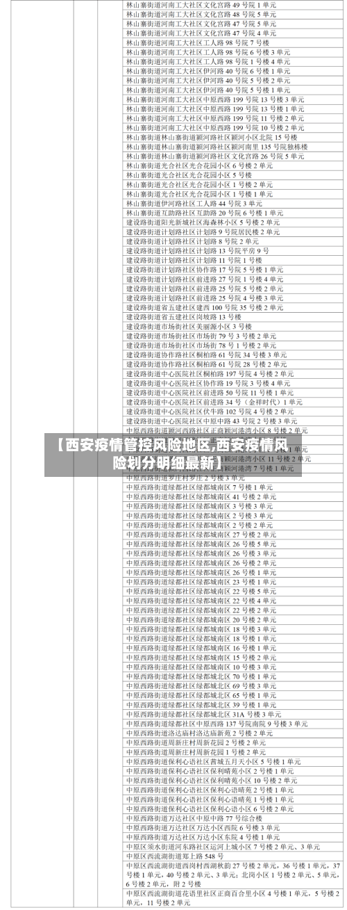 【西安疫情管控风险地区,西安疫情风险划分明细最新】-第2张图片