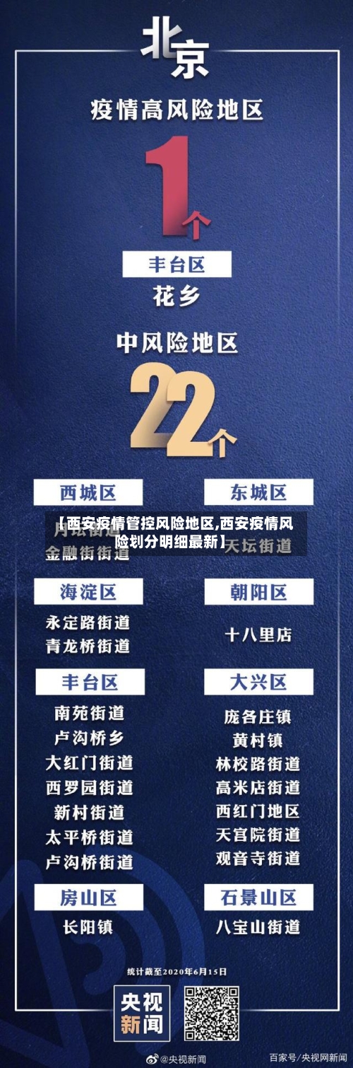 【西安疫情管控风险地区,西安疫情风险划分明细最新】-第3张图片
