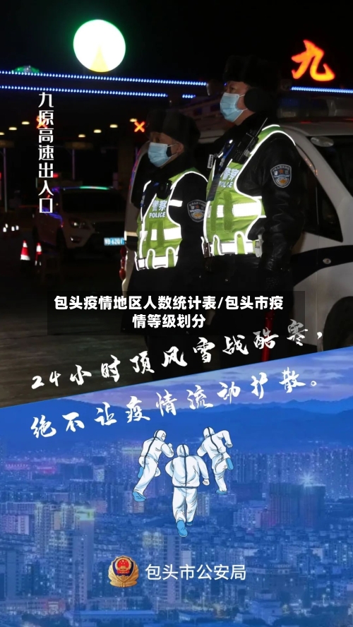 包头疫情地区人数统计表/包头市疫情等级划分