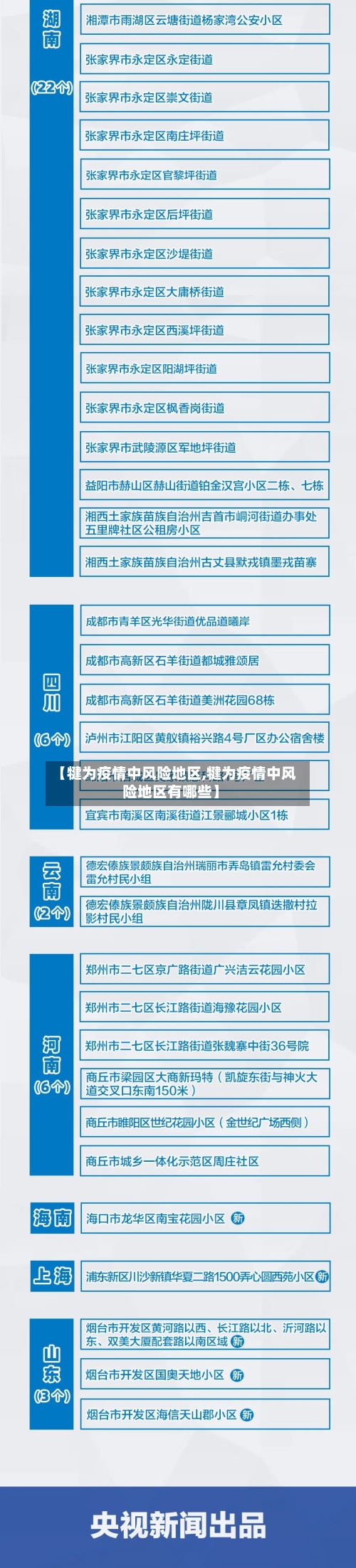 【犍为疫情中风险地区,犍为疫情中风险地区有哪些】
