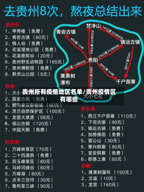 贵州所有疫情地区名单/贵州疫情区有哪些