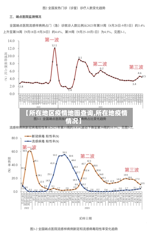 【所在地区疫情地图查询,所在地疫情情况】-第3张图片