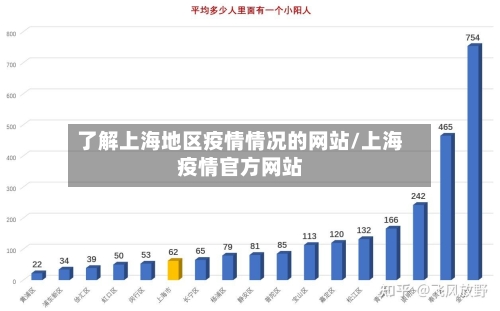 了解上海地区疫情情况的网站/上海疫情官方网站