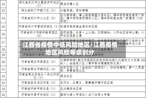 江西省疫情中低风险地区/江西疫情地区风险等级划分-第3张图片