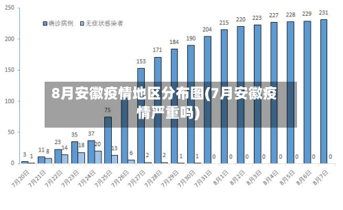 8月安徽疫情地区分布图(7月安徽疫情严重吗)-第3张图片