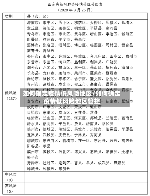 如何确定疫情低风险地区/如何确定疫情低风险地区管控
