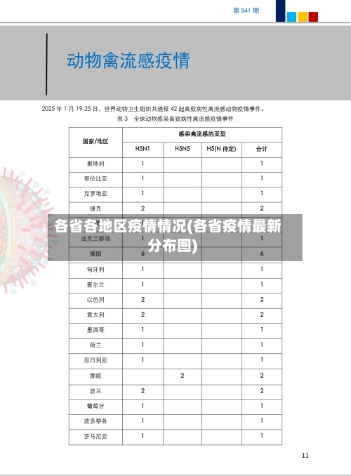 各省各地区疫情情况(各省疫情最新分布图)-第2张图片