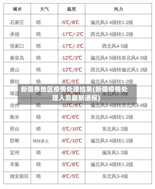 新疆各地区疫情处理结果(新疆疫情处理人员最新通报)