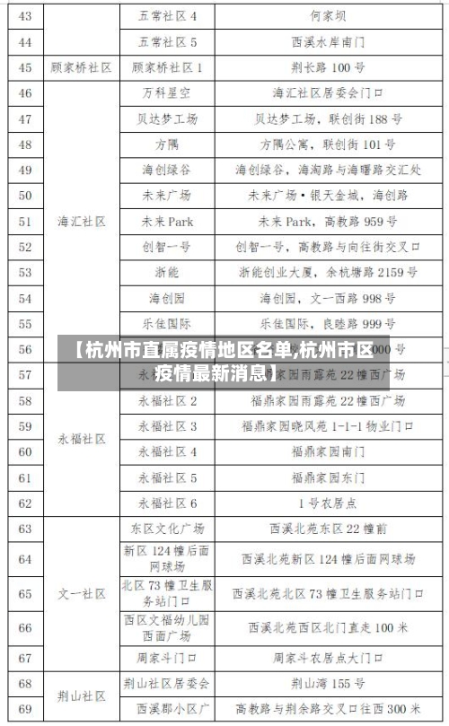【杭州市直属疫情地区名单,杭州市区疫情最新消息】