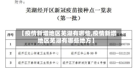 【疫情新增地区芜湖有哪些,疫情新增地区芜湖有哪些地方】