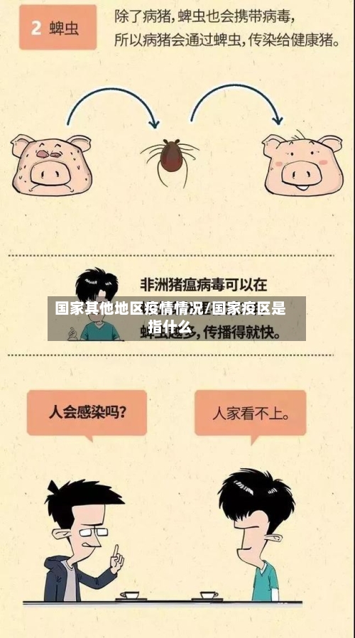 国家其他地区疫情情况/国家疫区是指什么-第3张图片
