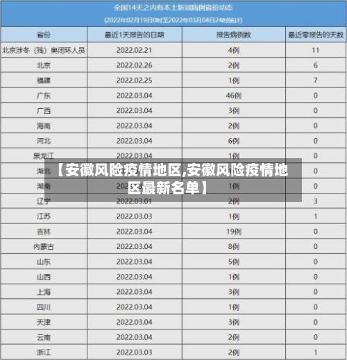 【安徽风险疫情地区,安徽风险疫情地区最新名单】-第2张图片