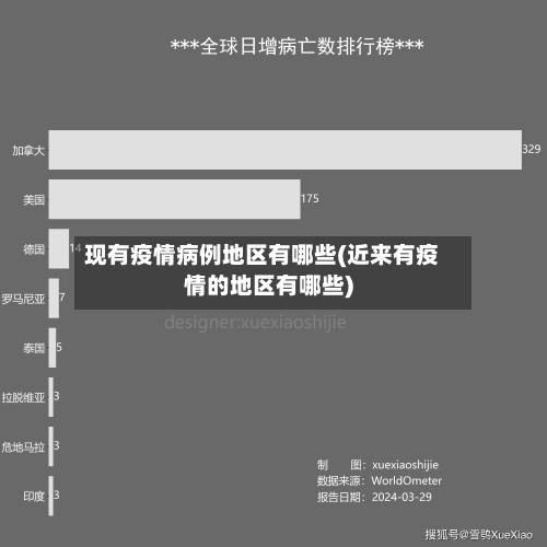 现有疫情病例地区有哪些(近来有疫情的地区有哪些)-第2张图片