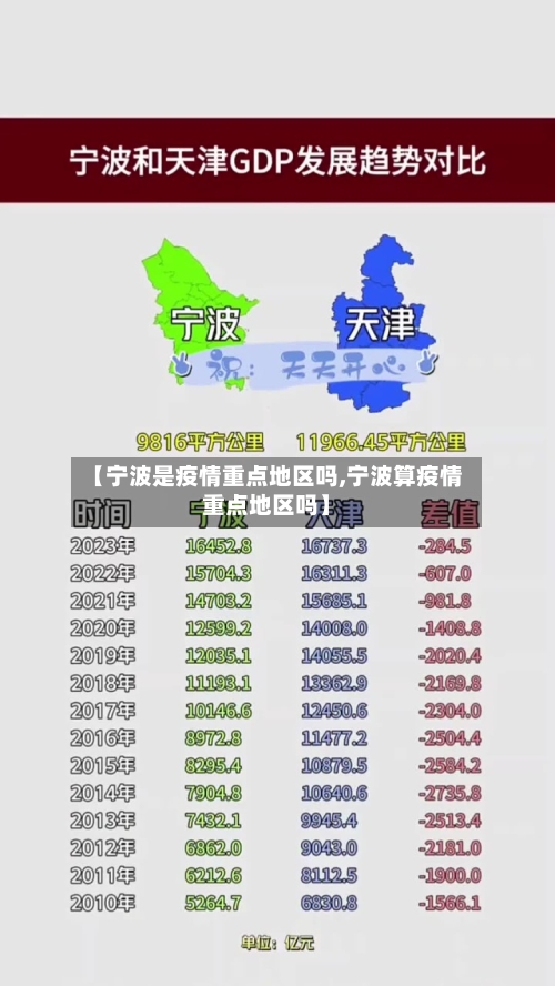 【宁波是疫情重点地区吗,宁波算疫情重点地区吗】-第2张图片
