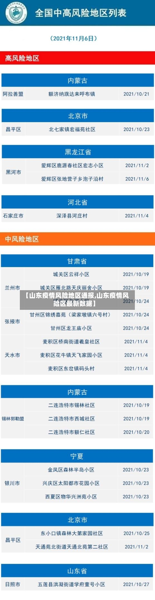 【山东疫情风险地区通报,山东疫情风险区最新数据】