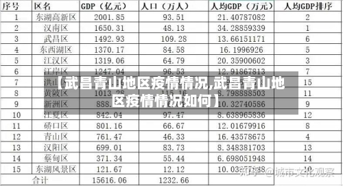 【武昌青山地区疫情情况,武昌青山地区疫情情况如何】-第2张图片
