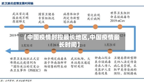 【中国疫情封控最长地区,中国疫情最长时间】-第2张图片