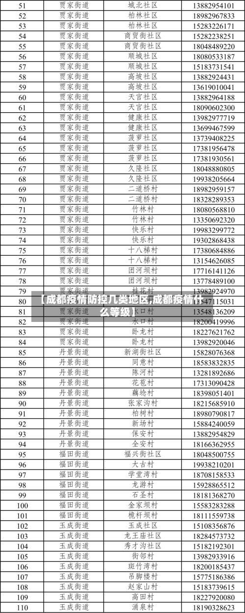 【成都疫情防控几类地区,成都疫情什么等级】