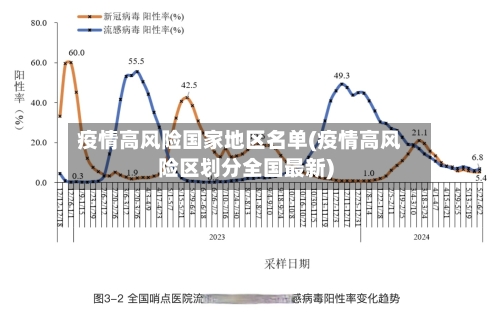 疫情高风险国家地区名单(疫情高风险区划分全国最新)-第2张图片