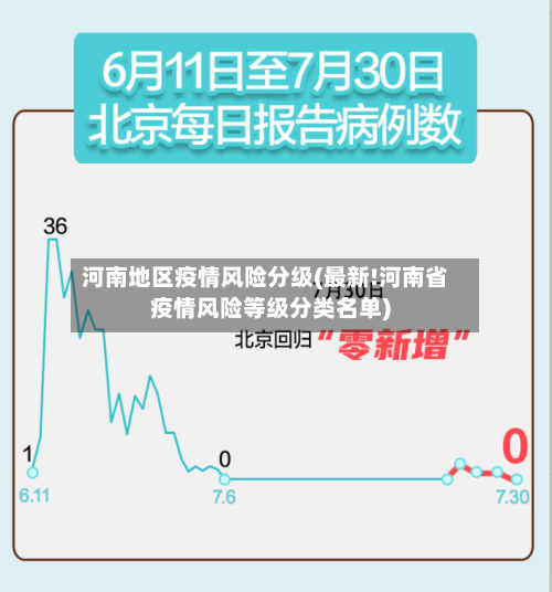 河南地区疫情风险分级(最新!河南省疫情风险等级分类名单)