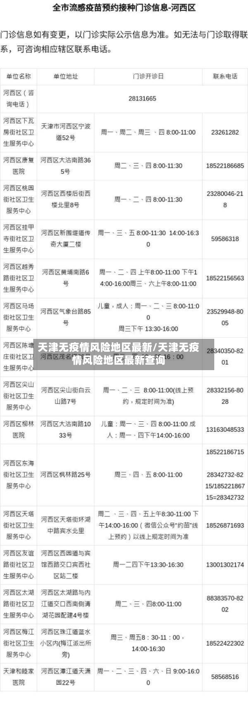 天津无疫情风险地区最新/天津无疫情风险地区最新查询-第3张图片