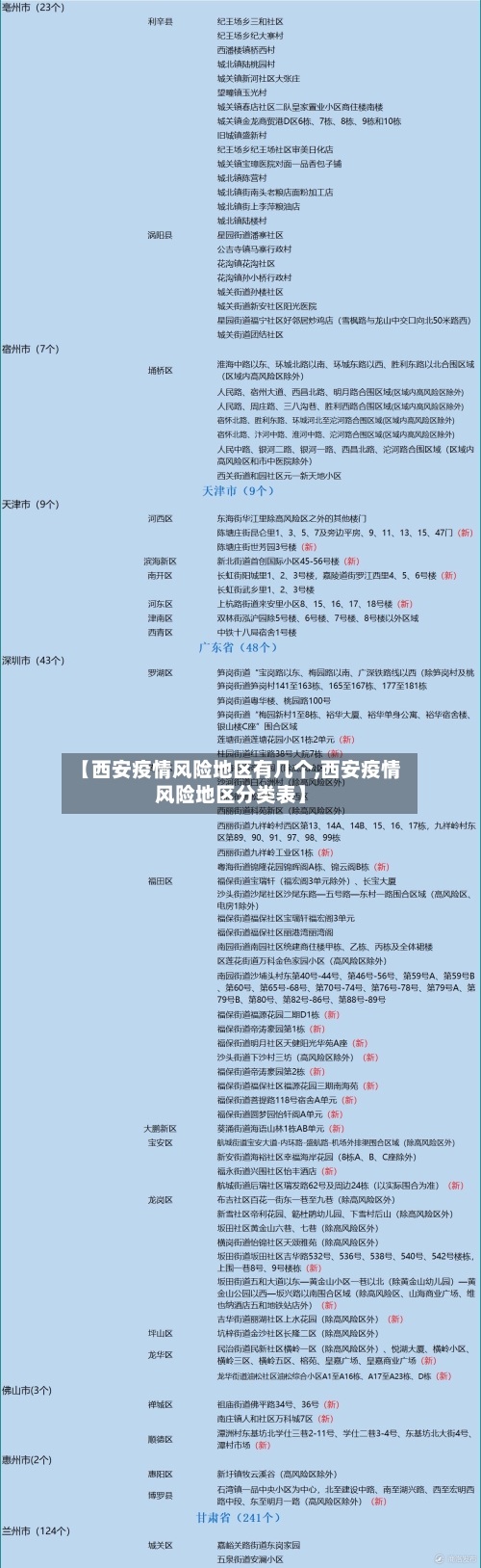 【西安疫情风险地区有几个,西安疫情风险地区分类表】-第3张图片
