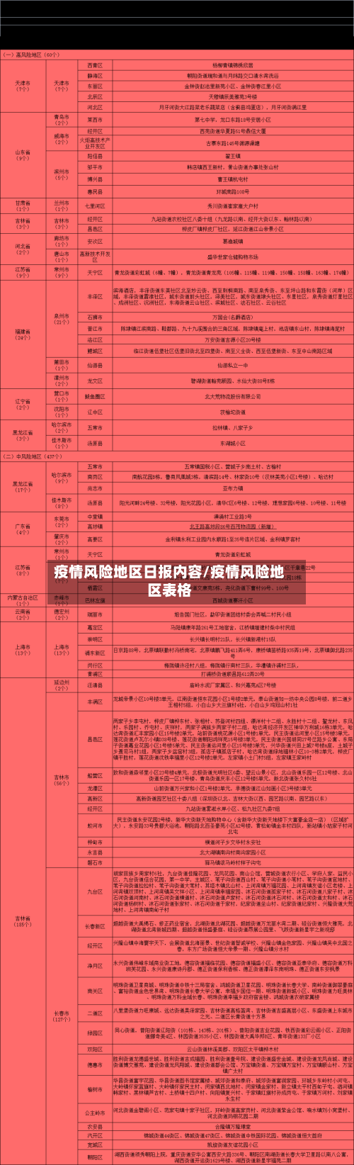 疫情风险地区日报内容/疫情风险地区表格-第2张图片