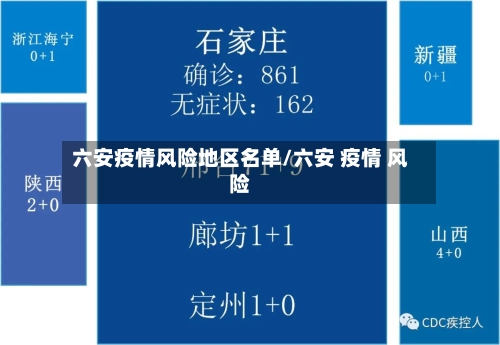 六安疫情风险地区名单/六安 疫情 风险-第2张图片