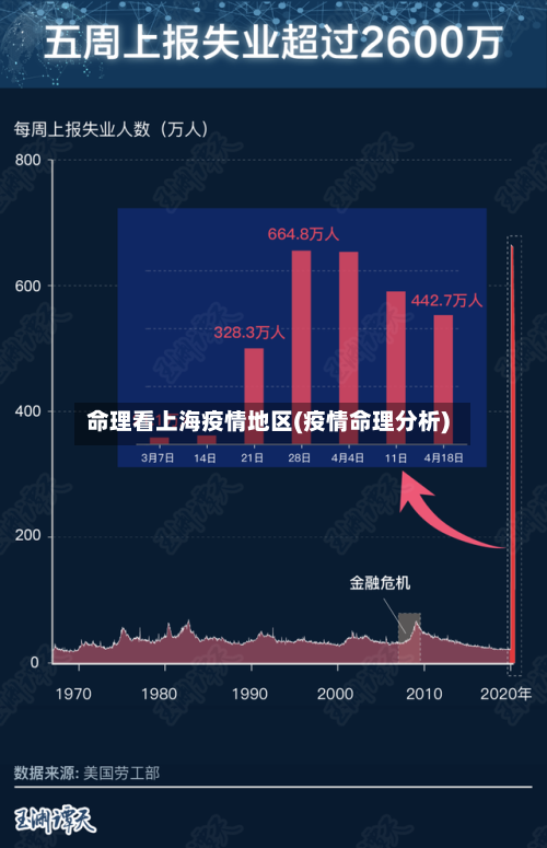 命理看上海疫情地区(疫情命理分析)-第3张图片