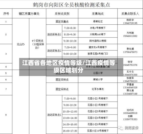 江西省各地区疫情等级/江西疫情等级区域划分-第2张图片