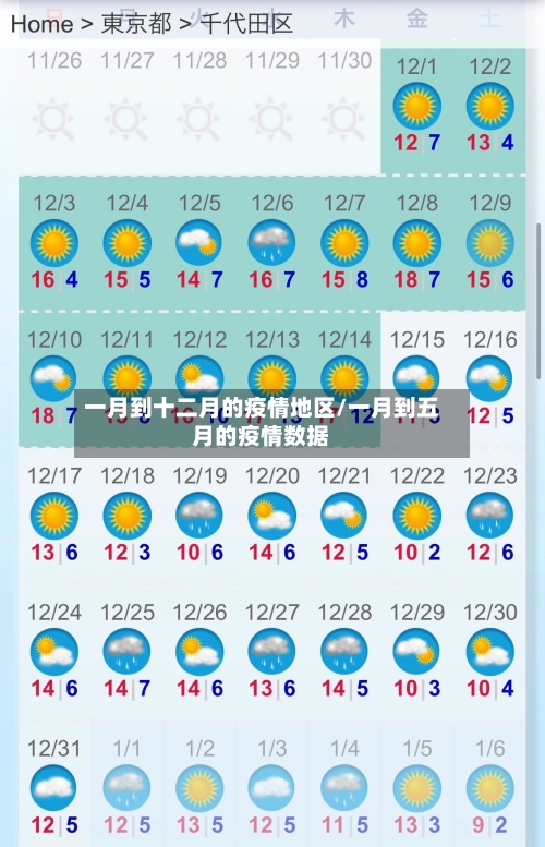 一月到十二月的疫情地区/一月到五月的疫情数据