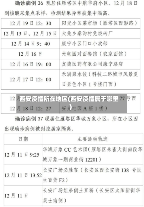 西安疫情所在地区(西安疫情属于哪里)