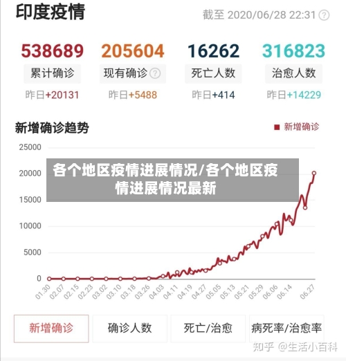 各个地区疫情进展情况/各个地区疫情进展情况最新-第2张图片