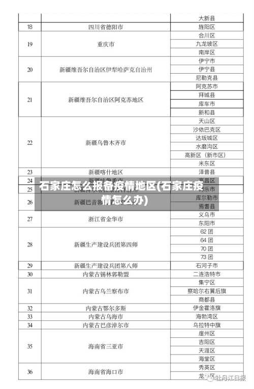 石家庄怎么报备疫情地区(石家庄疫情怎么办)