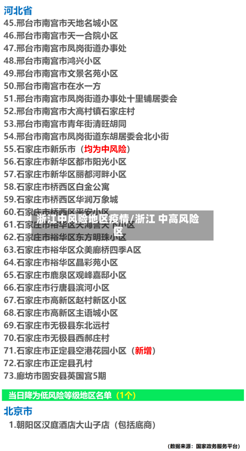 浙江中风险地区疫情/浙江 中高风险区-第3张图片