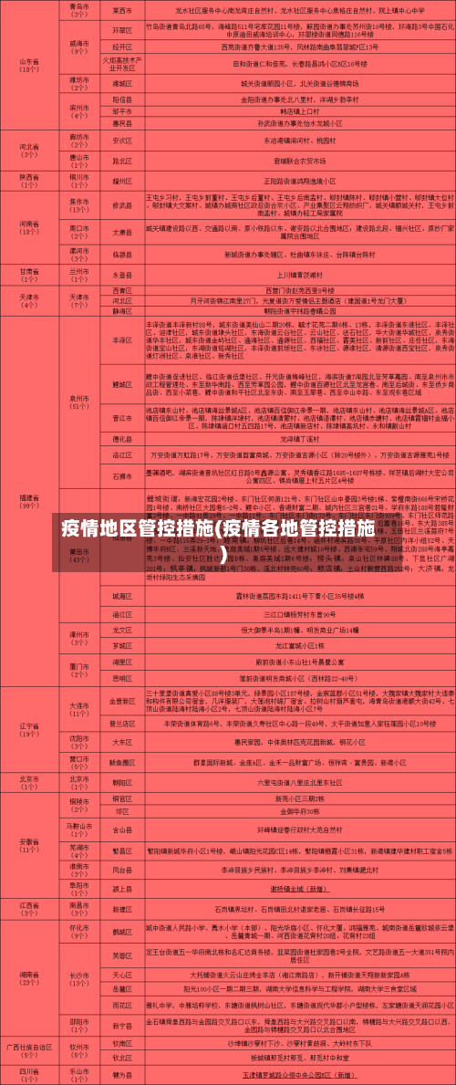 疫情地区管控措施(疫情各地管控措施)-第3张图片