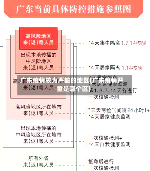 广东疫情较为严峻的地区(广东疫情严重是哪个区)