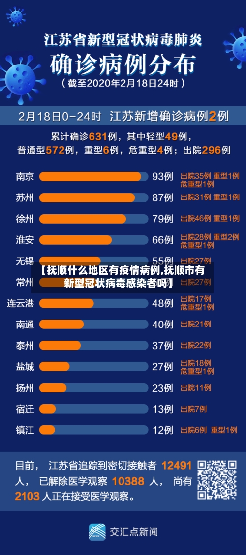 【抚顺什么地区有疫情病例,抚顺市有新型冠状病毒感染者吗】-第2张图片