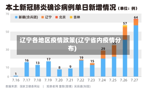 辽宁各地区疫情政策(辽宁省内疫情分布)-第2张图片
