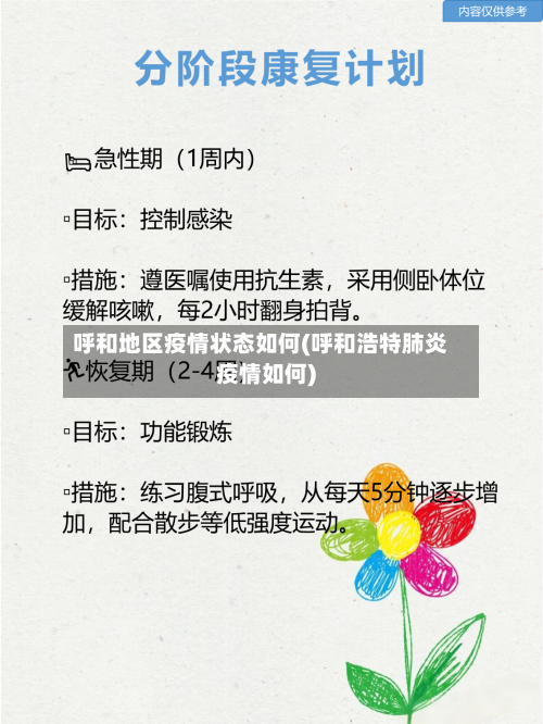 呼和地区疫情状态如何(呼和浩特肺炎疫情如何)-第2张图片