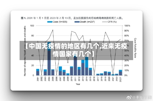【中国无疫情的地区有几个,近来无疫情国家有几个】-第2张图片