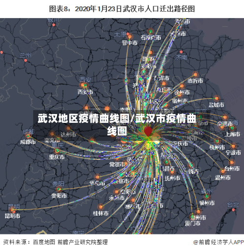 武汉地区疫情曲线图/武汉市疫情曲线图