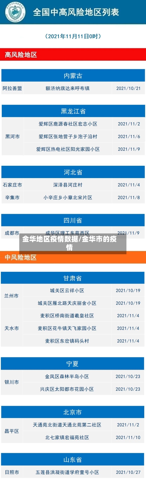 金华地区疫情数据/金华市的疫情-第2张图片