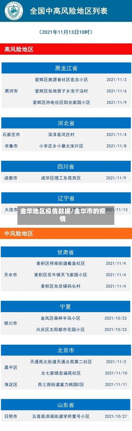 金华地区疫情数据/金华市的疫情-第3张图片