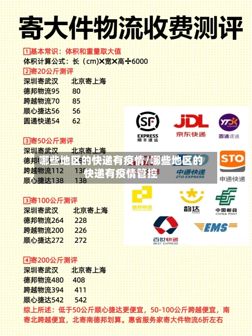 哪些地区的快递有疫情/哪些地区的快递有疫情管控