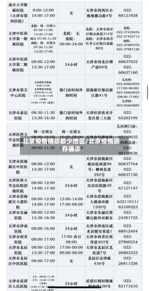 北京疫情确诊最少地区/北京疫情现存确诊-第2张图片