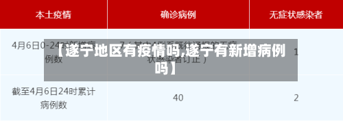 【遂宁地区有疫情吗,遂宁有新增病例吗】