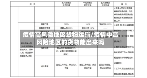 疫情高风险地区货物运输/疫情中高风险地区的货物能出来吗