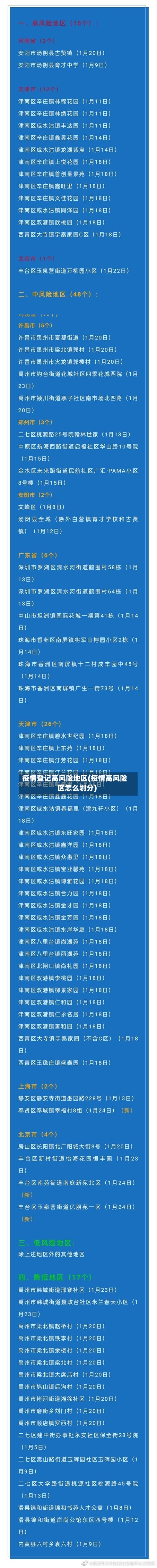 疫情登记高风险地区(疫情高风险区怎么划分)
